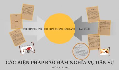 Các biện pháp bảo đảm thực hiện nghĩa vụ dân sự