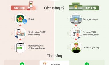 Tài khoản định danh điện tử công dân VNelD