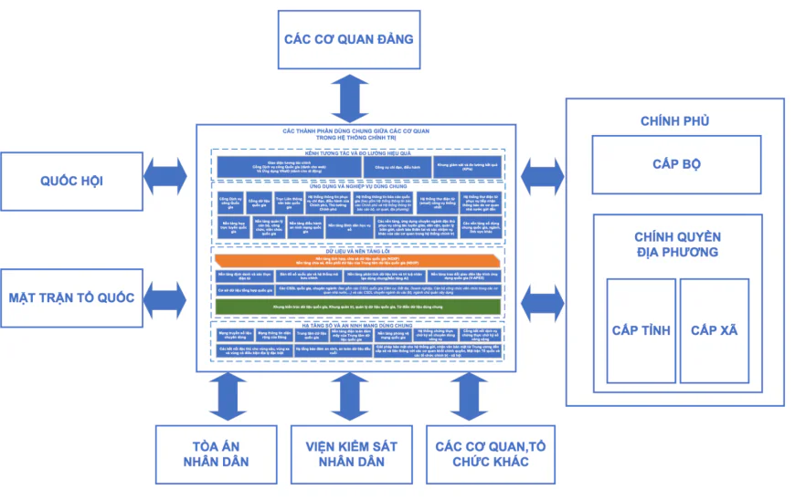 1. Nguyên tắc thiết kế