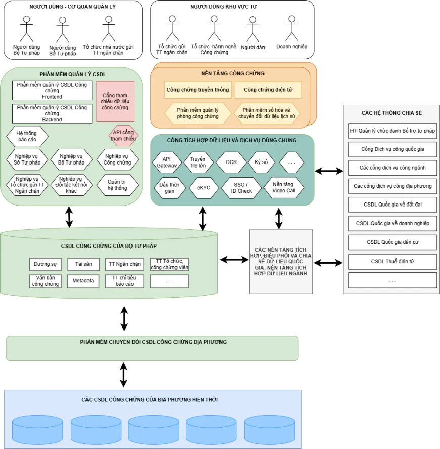 VI. MÔ HÌNH KIẾN TRÚC TỔNG THỂ HỆ THỐNG